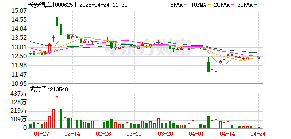 哈福配资 华为车BU扩大“朋友圈”！长安阿维塔拟115亿元购买华为引望10%股权