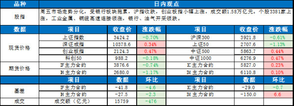 点金网 0630东吴宏观股指每日观点 |市场走势分化 银行板块领跌