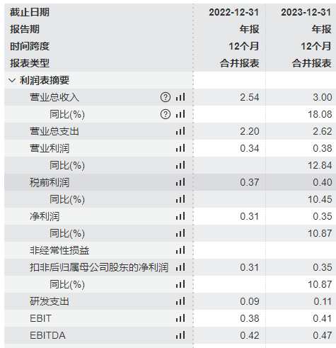 利鸿网 大行科工赴港上市获证监会备案通过：年售16万辆折叠自行车过半靠代工，创始人为83岁物理博士，研发人员42人